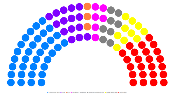 A Week In Politics - Game Of Thrones (and seats)
